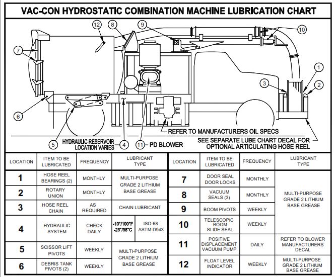 Vac-Con Combination Sewer Cleaner Vac-Con, 51% OFF